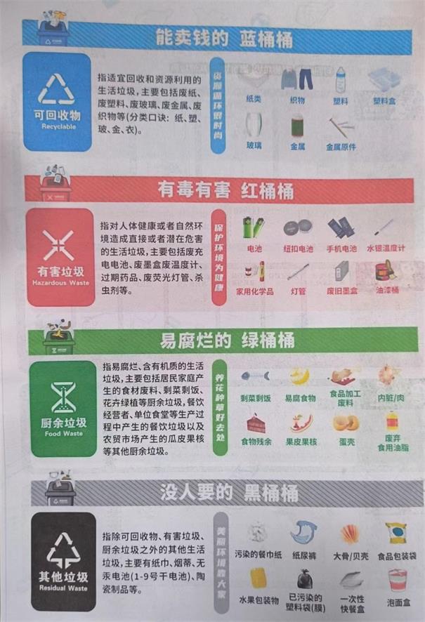 四川光銘防輻射參加垃圾分類(lèi)學(xué)習(xí)